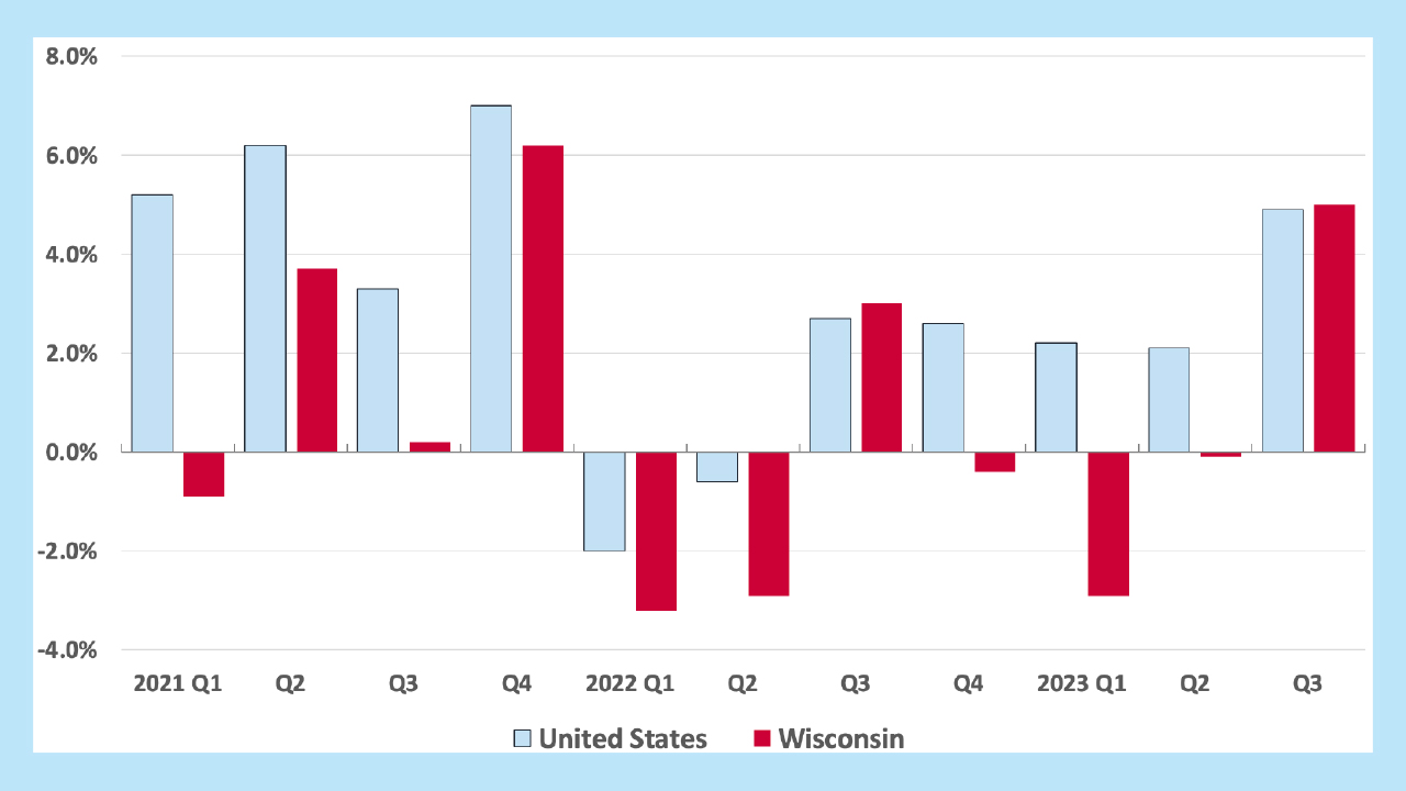 🔒 The economy we love to hate