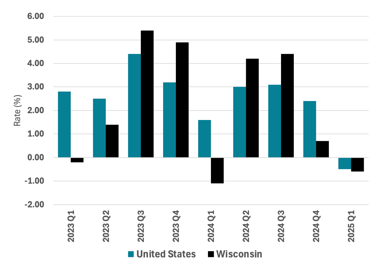 🔒 Mid Year 2025 Q&A: Wait and see