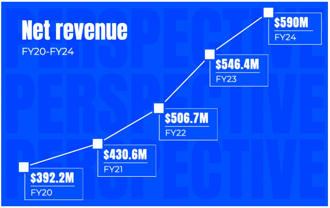 🔒 Wipfli sells ‘significant minority’ stake to private equity firm